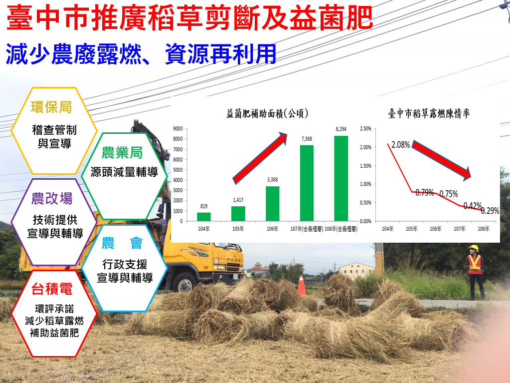 臺中市推廣稻草剪斷及益菌肥