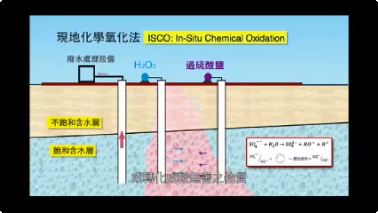 臺中市土壤及地下水汙染整治宣導影片