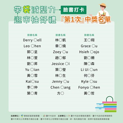 「帶袋減塑力~市場集點抽好禮」活動-臉書打卡中獎30名