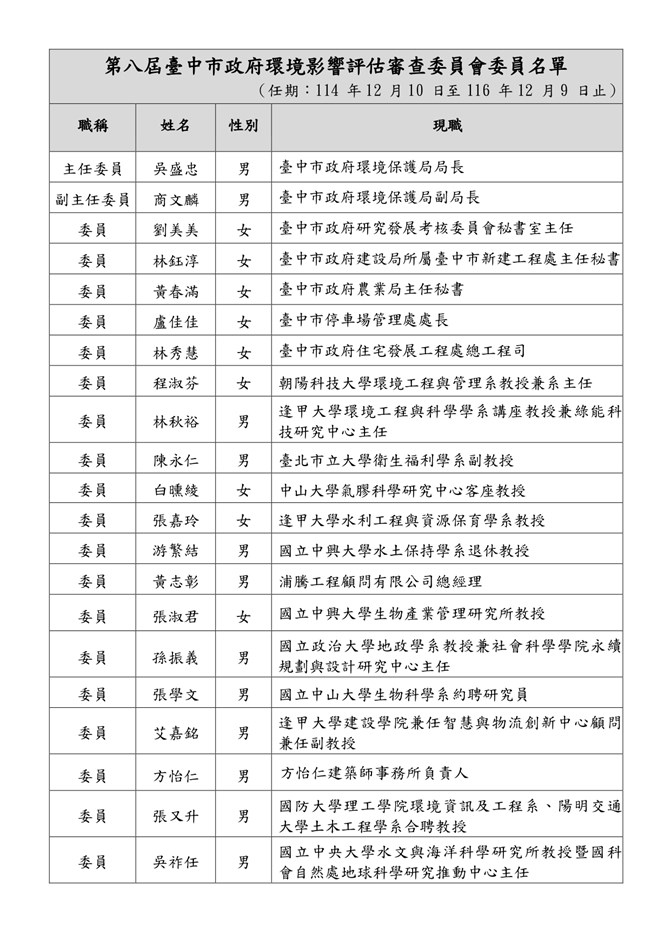 第八屆臺中市政府環境影響評估審查委員會委員名單(任期至116.12.09)