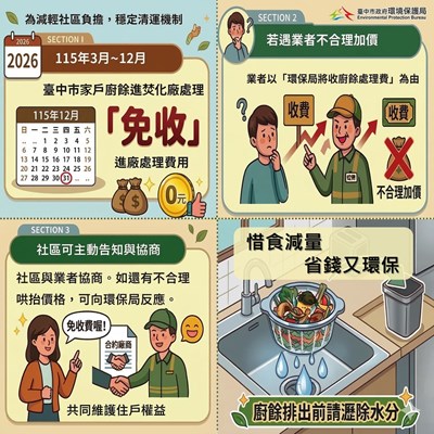 台中市家戶廚餘進廠焚化免收費-持續到115年底-社區宣傳圖卡