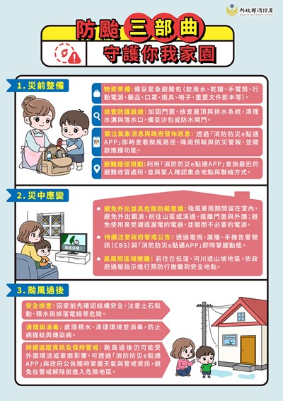 防颱三部曲
