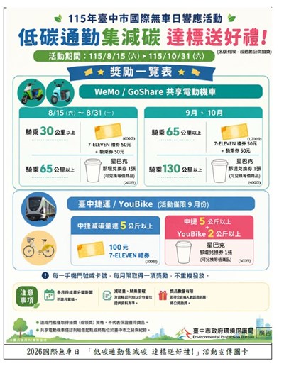 2026國際無車日 「低碳通勤集減碳 達標送好禮!」