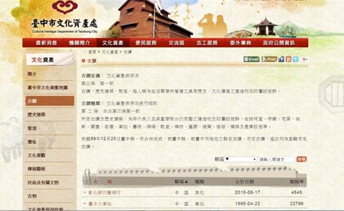 臺中市文化資產處