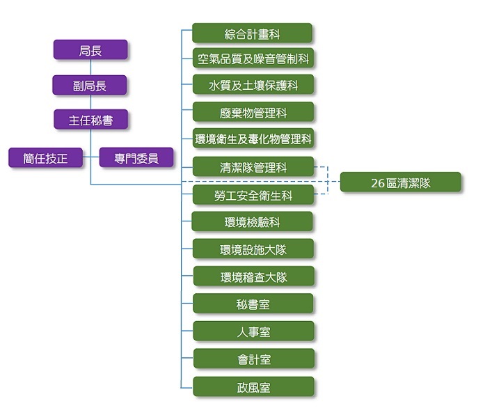 組織架構